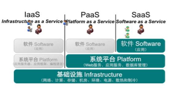 掌握云计算技术 从核心概念到装备服务的全面解析