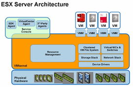 云计算中的虚拟化技术 核心基石与装备技术服务赋能