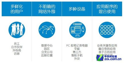 可感知工作负载 戴尔PowerConnect 5424在云计算装备技术服务中的智能实践