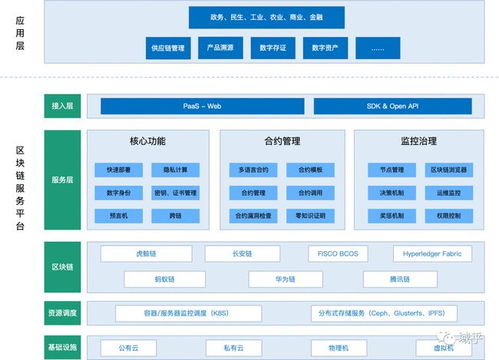 区块链与云计算 技术的殊途同归与“云计算装备技术服务”新范式