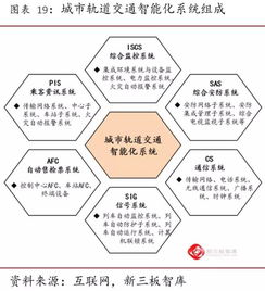 轨道交通行业专题研究 万亿市场持续，信息化与装备制造出海引领新增长