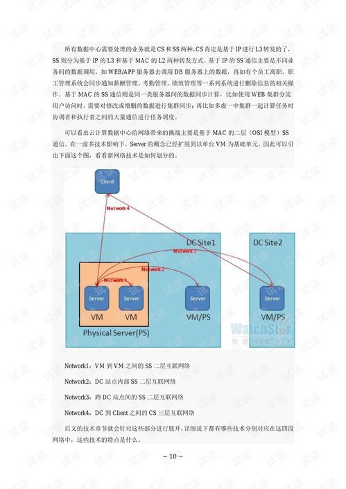 云计算数据中心网络技术全面剖析