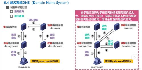 应用层概述 从客户服务器模式到DNS与DHCP的深入解析