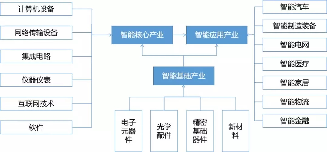 专访行业专家 区块链技术并非万能，研究应重在“应用”——云计算装备技术服务的新视角